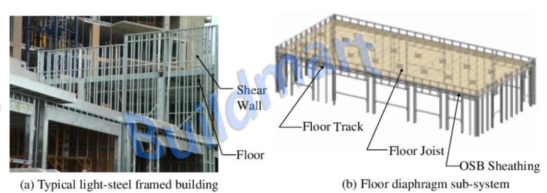 Estudo experimental do comportamento ao cisalhamento de diafragmas de piso em edifícios residenciais de aço leve